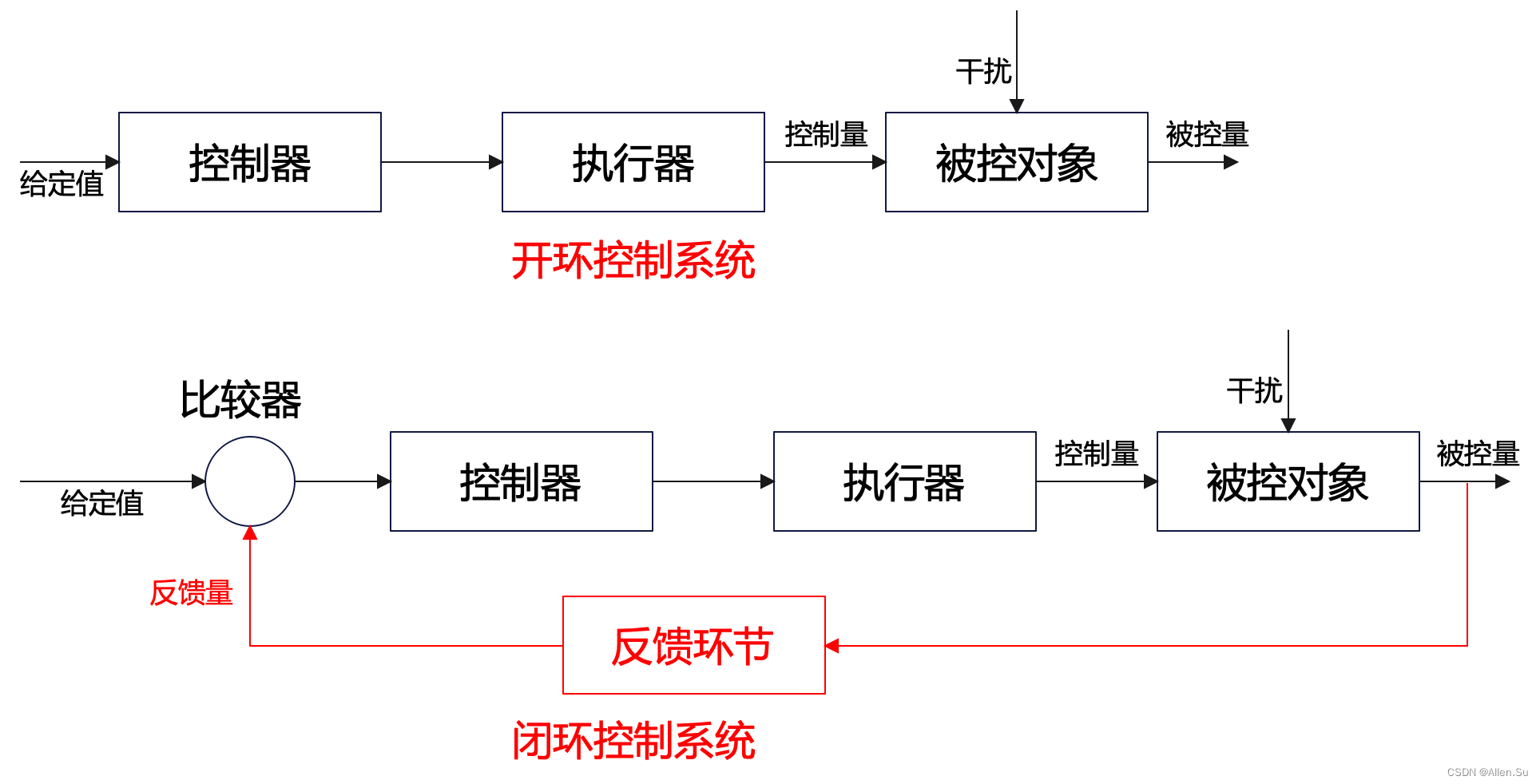 ここに画像の説明を挿入します