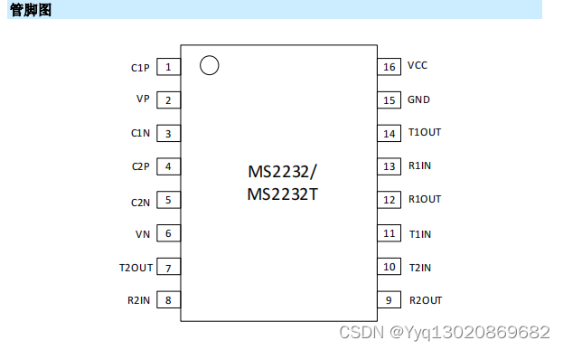 ±15kV ESD 保护、3V-5.5V 供电、真 RS-232 收发器MS2232/MS2232T