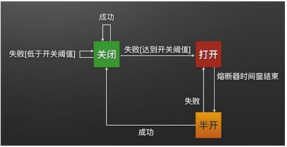 熔断器原理_熔断器的使用方法