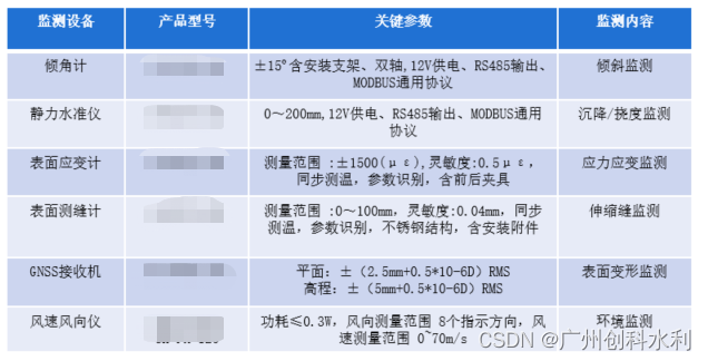 桥梁安全生命周期监测解决方案