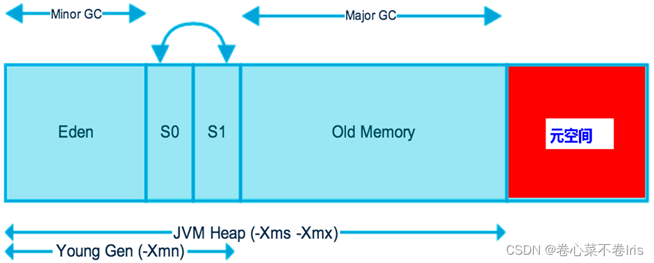 java八股文面试[JVM]——JVM参数