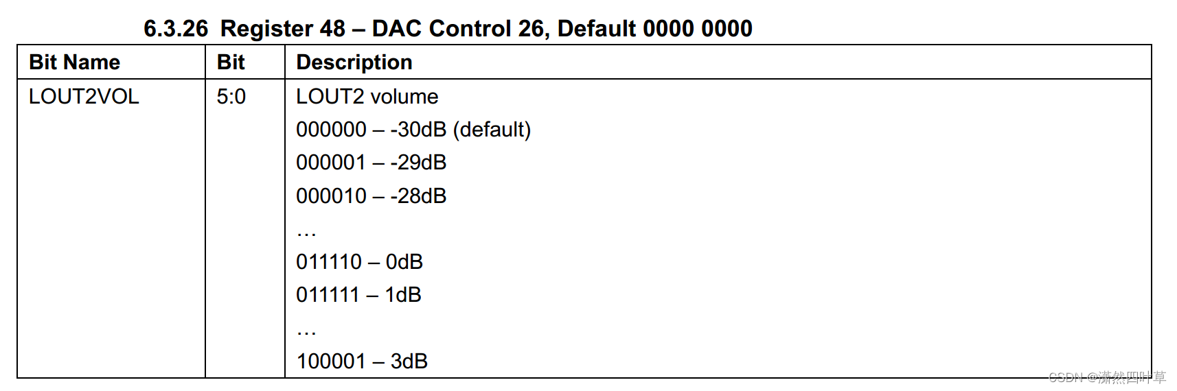 RK3588S Android12修改codec（ES8388）输出音量大小_rk3588 es8388-CSDN博客
