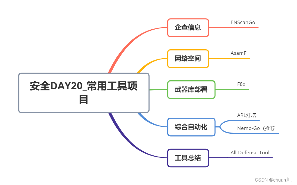 安全学习DAY20_自动化工具项目武器库介绍