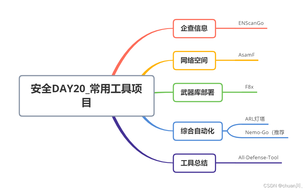 Go工具箱」一个能下载各种视频的开源工具-CSDN博客