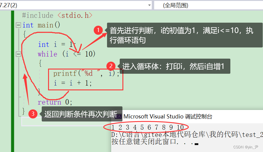 详细描写C的过程的简单介绍