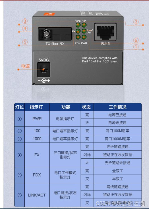 常见的光纤收发器指示灯说明