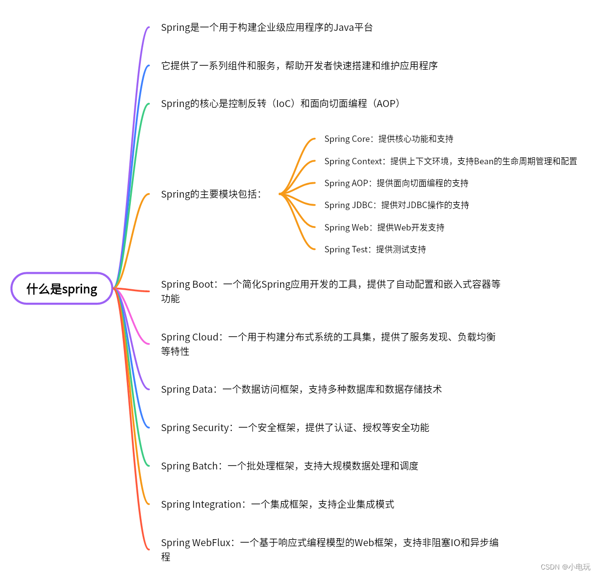 谈谈你对Spring的理解