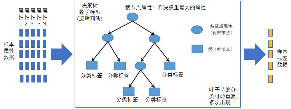 管理学决策树图片