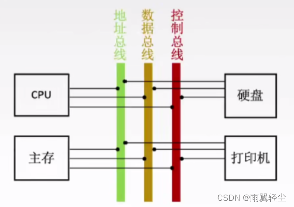 [外链图片转存失败,源站可能有防盗链机制,建议将图片保存下来直接上传(img-teVvwnZs-1673852218410)(D:\Typora图片\image-20230116125159100.png)]