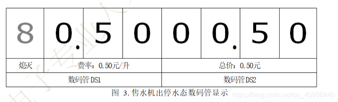 《蓝桥杯真题》：1.自动售水机