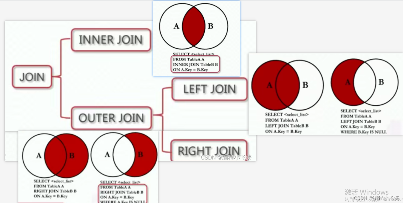 数据库选型sql和nosql