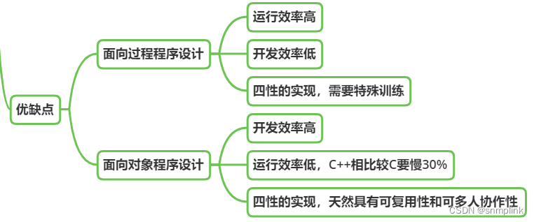 嵌入式系统开发笔记108：IO的使用方法与面向对象程序设计