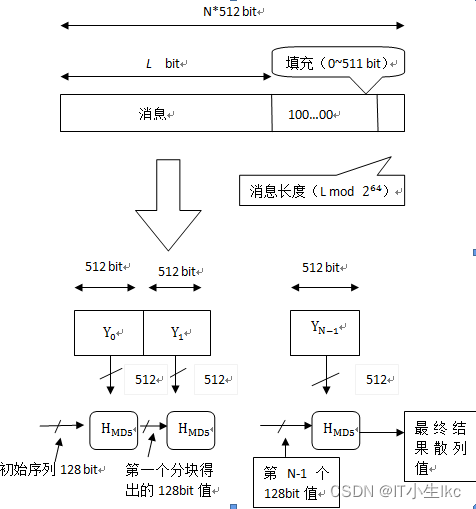 md5校验文件怎么用_校验MD5