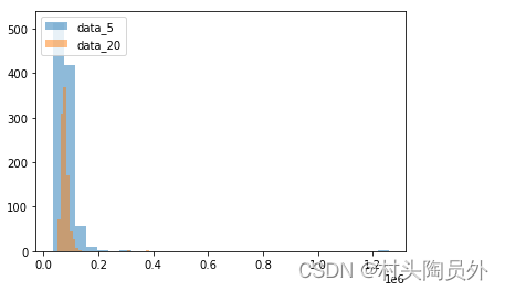 数据科学中常用的应用统计知识