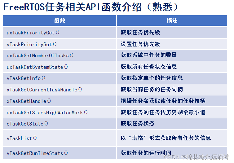 示例：pandas 是基于NumPy 的一种工具，该工具是为了解决数据分析任务而创建的。