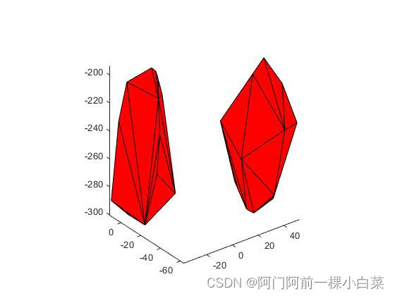 阿雪的学习记录|MATLAB绘制三维离散点包络体