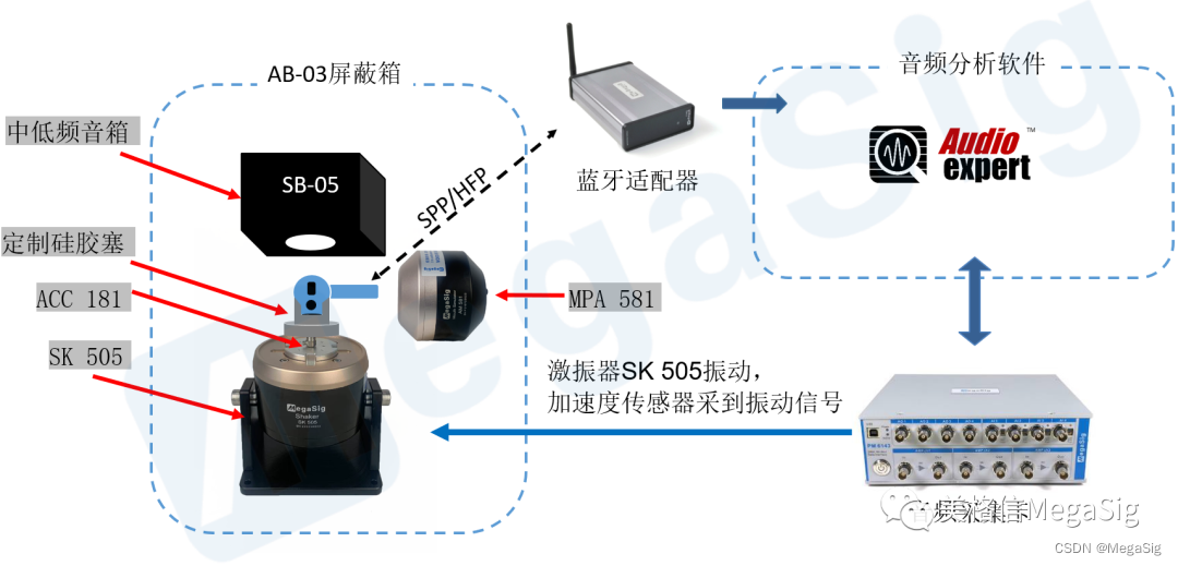 上行骨传导技术的详解