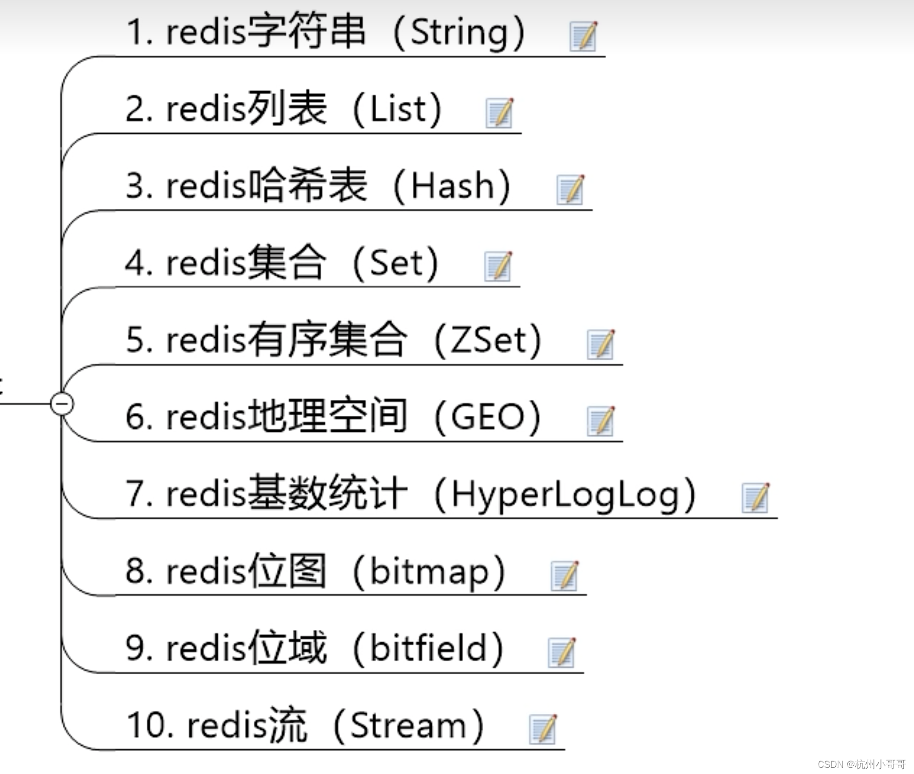 Redis 