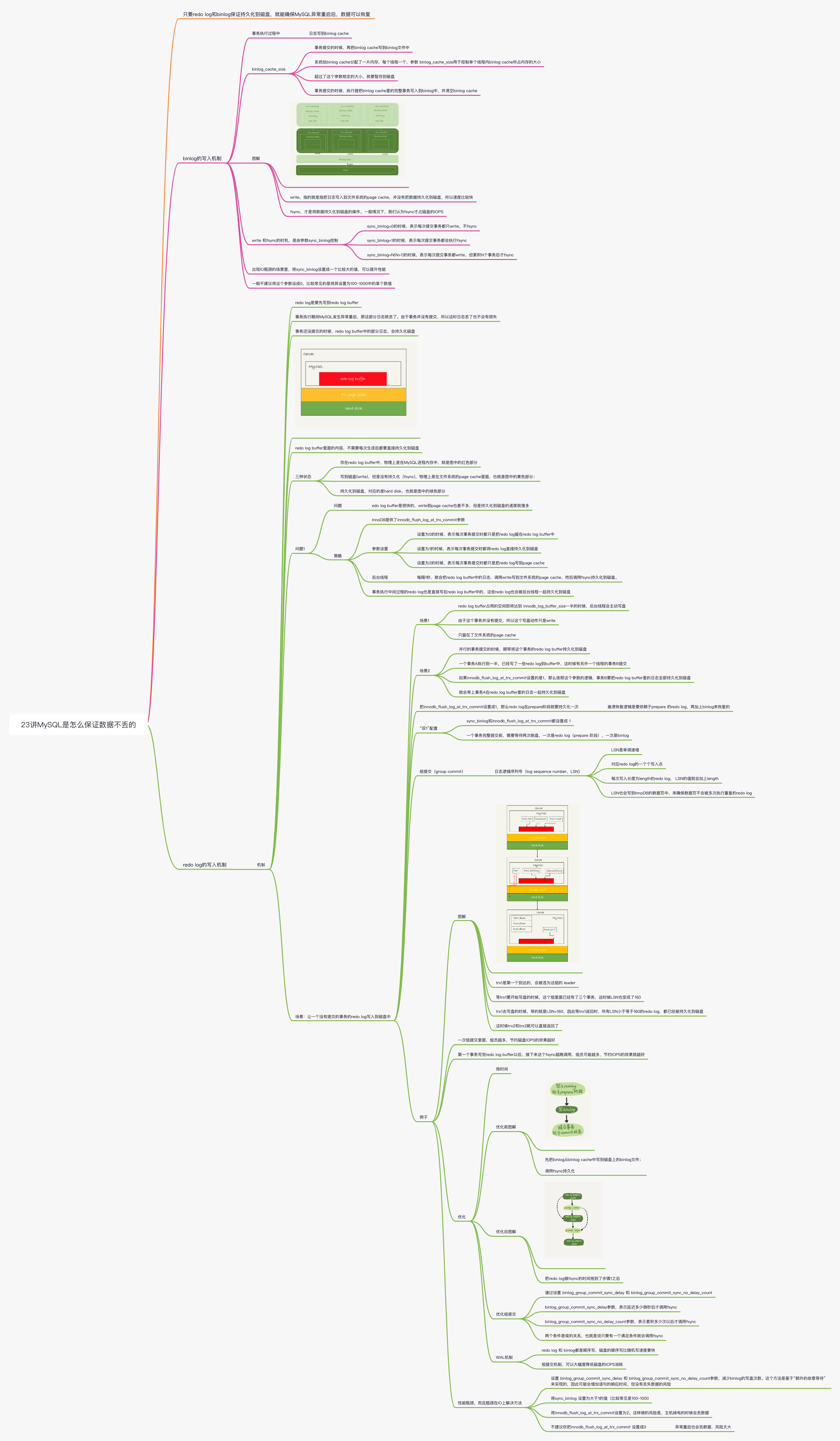 mysql-23mysql是怎么保证数据不丢失的