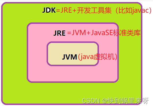 1. 走进Java语言 —— Java SE