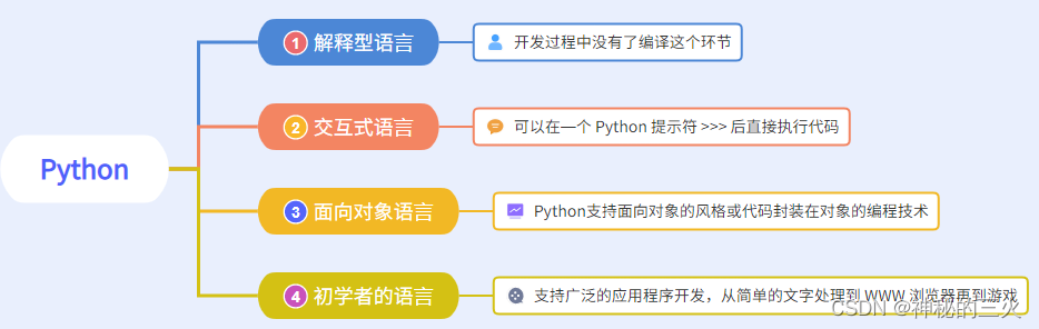 Python简介