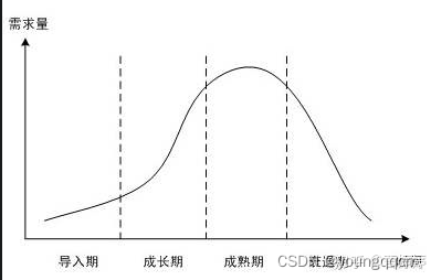 国内数字藏品行业现状分析