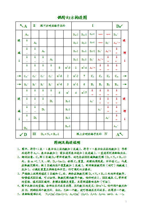 偶阶幻方的算术构造