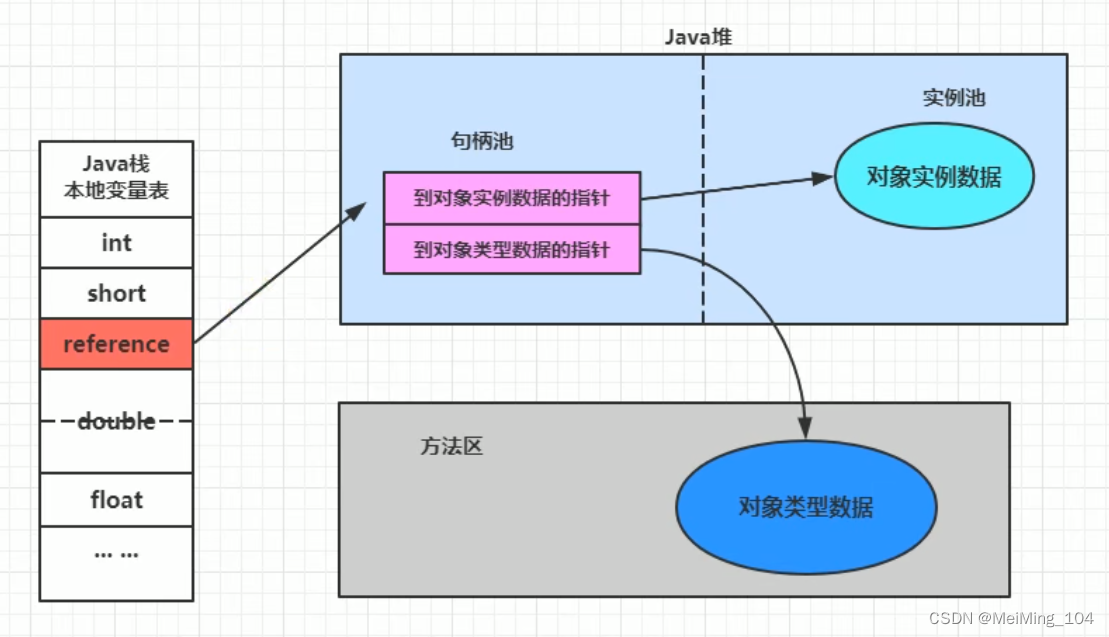 句柄