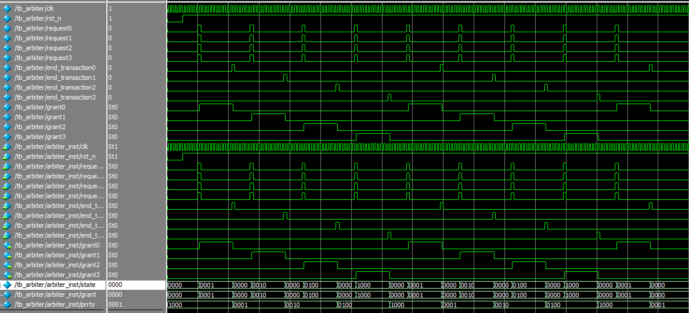 System Verilog - Simple implementation of AXI DMA - Programmer Sought