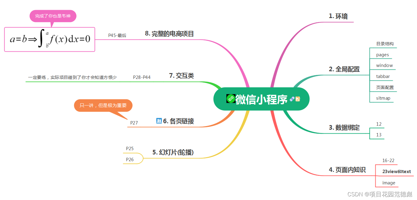 详细解析黑马微信小程序视频--【思维导图知识范围】