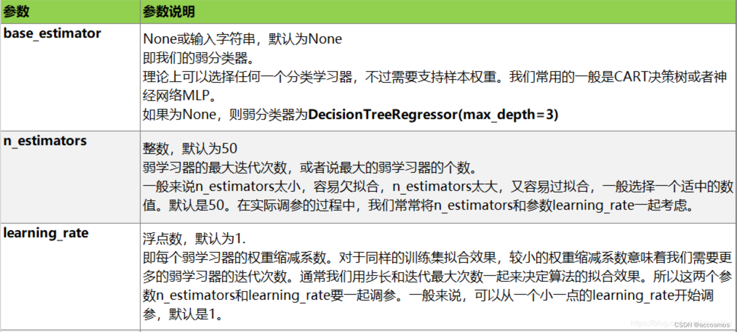 提升方法AdaBoost算法