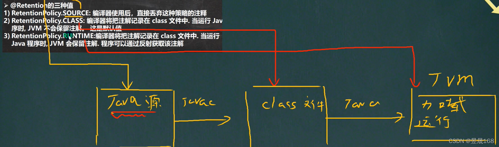 [外链图片转存失败,源站可能有防盗链机制,建议将图片保存下来直接上传(img-7jmFyvts-1644043918948)(E:\Typora笔记\java笔记\img\image-20220131174521045.png)]