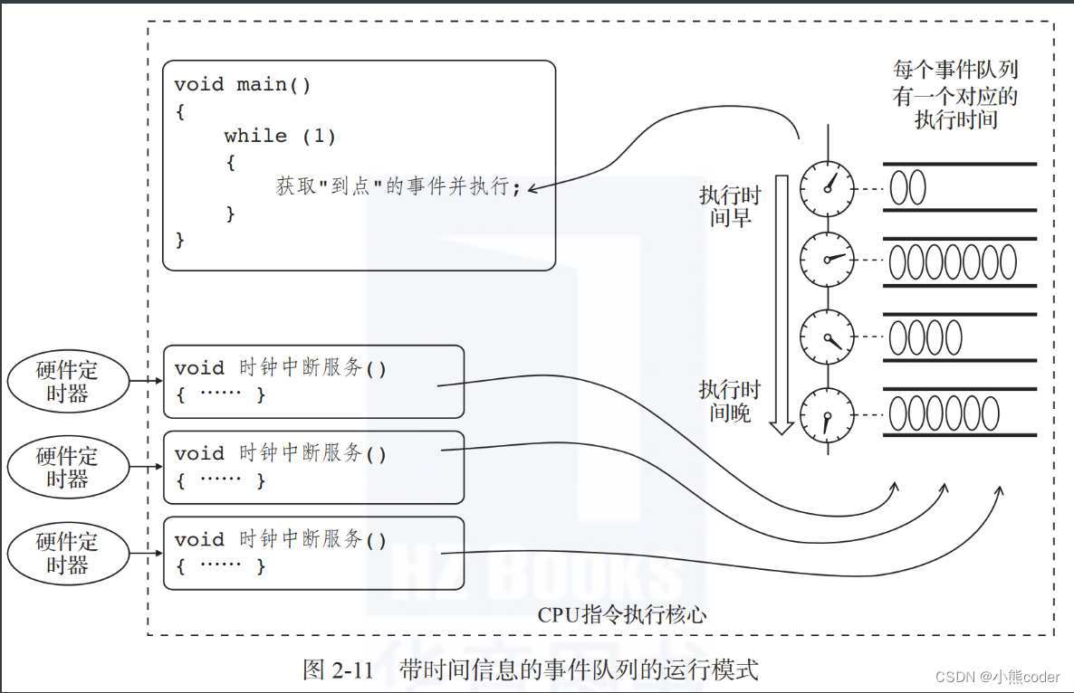 [外链图片转存失败,源站可能有防盗链机制,建议将图片保存下来直接上传(img-ACvfTfVB-1664682027354)(C:\Users\10521\AppData\Roaming\Typora\typora-user-images\image-20221002111104158.png)]