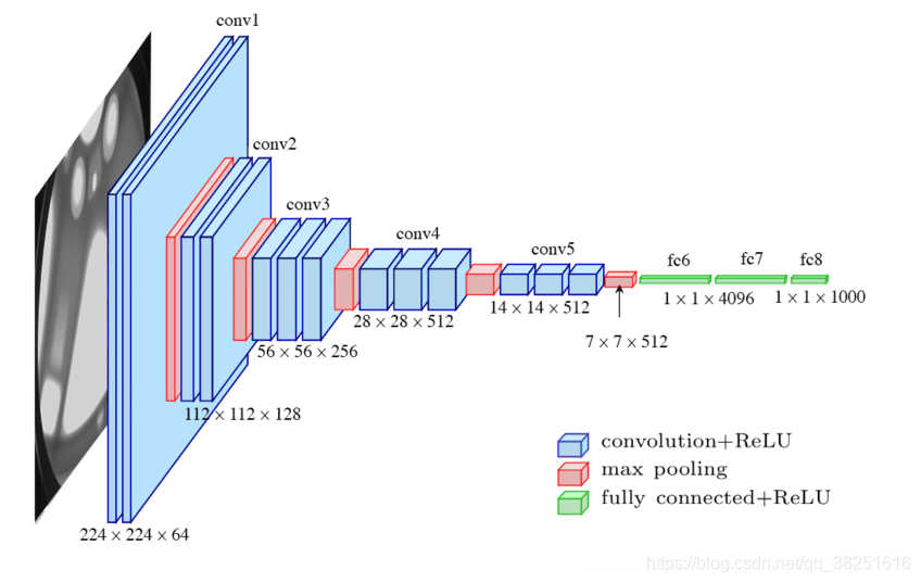 深度学习100例卷积神经网络vgg16猫狗识别第21天
