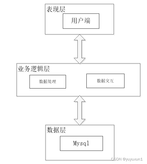 基于Python班级管理系统毕业设计-附源码171809