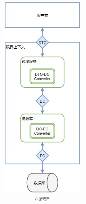 摘自美团技术团队