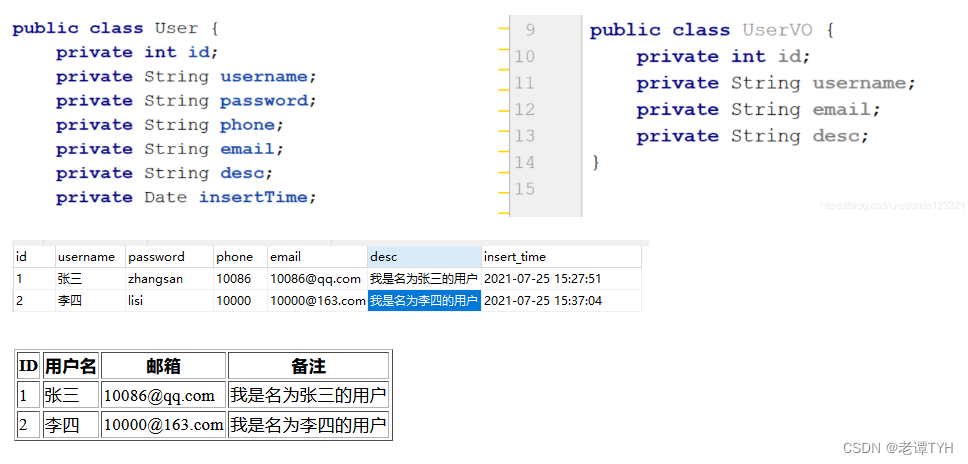 关于PO、BO、VO、DTO、DAO、POJO等概念的理解_bo vo-CSDN博客