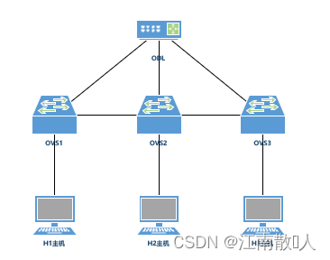 ChinaSkills-网络系统管理(2022年全国职业院校技能大赛-模块C-Linux部署-02卷-真题 )