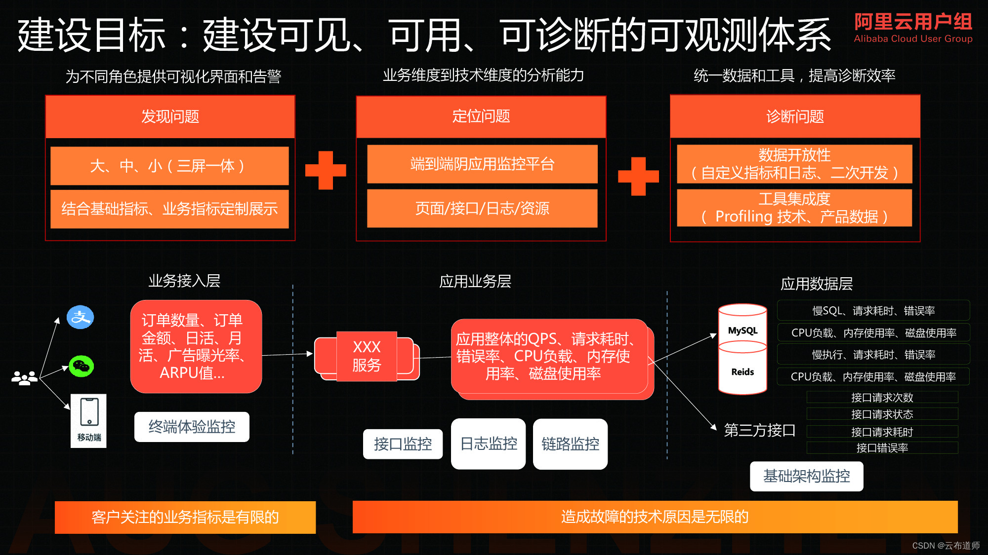 阿里云产品专家陶炳哲：Java应用最佳实验