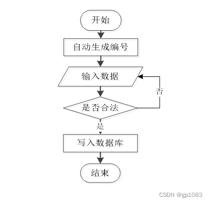 2022冬奥会流程图图片