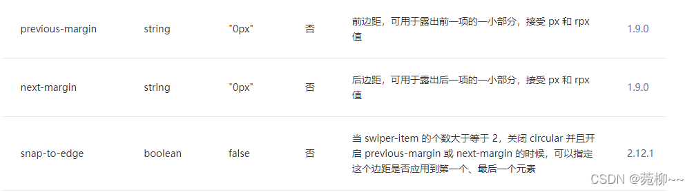 官网描述
