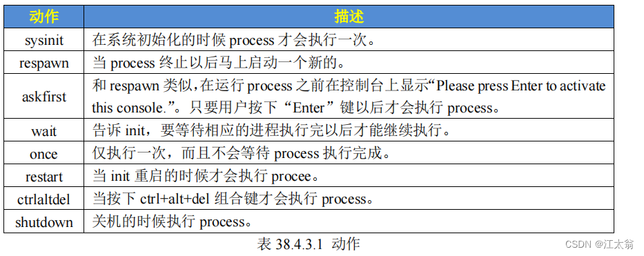 i.MX6ULL(十五) 根文件系统