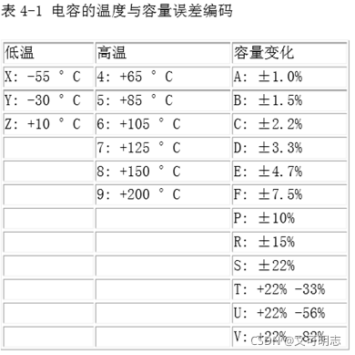 温度特性