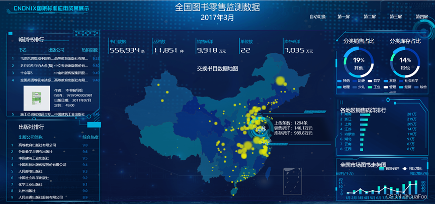 好用的web可视化报表工具