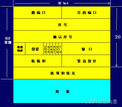 [外链图片转存失败,源站可能有防盗链机制,建议将图片保存下来直接上传(img-TOfgOTTA-1650873207620)(https://www.hengyumo.cn/momoclouddisk/file/download?code=202203161515136_image.png)]