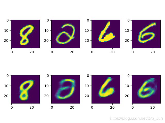 PyTorch - Auto Encoder及其实战_autoencoder数据集加载-CSDN博客