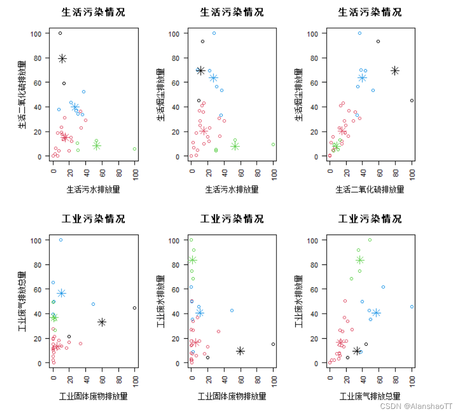 [外链图片转存失败,源站可能有防盗链机制,建议将图片保存下来直接上传(img-b45Ta2sO-1670126068914)(C:\Users\ALANSHAO\AppData\Roaming\Typora\typora-user-images\image-20221020212012856.png)]