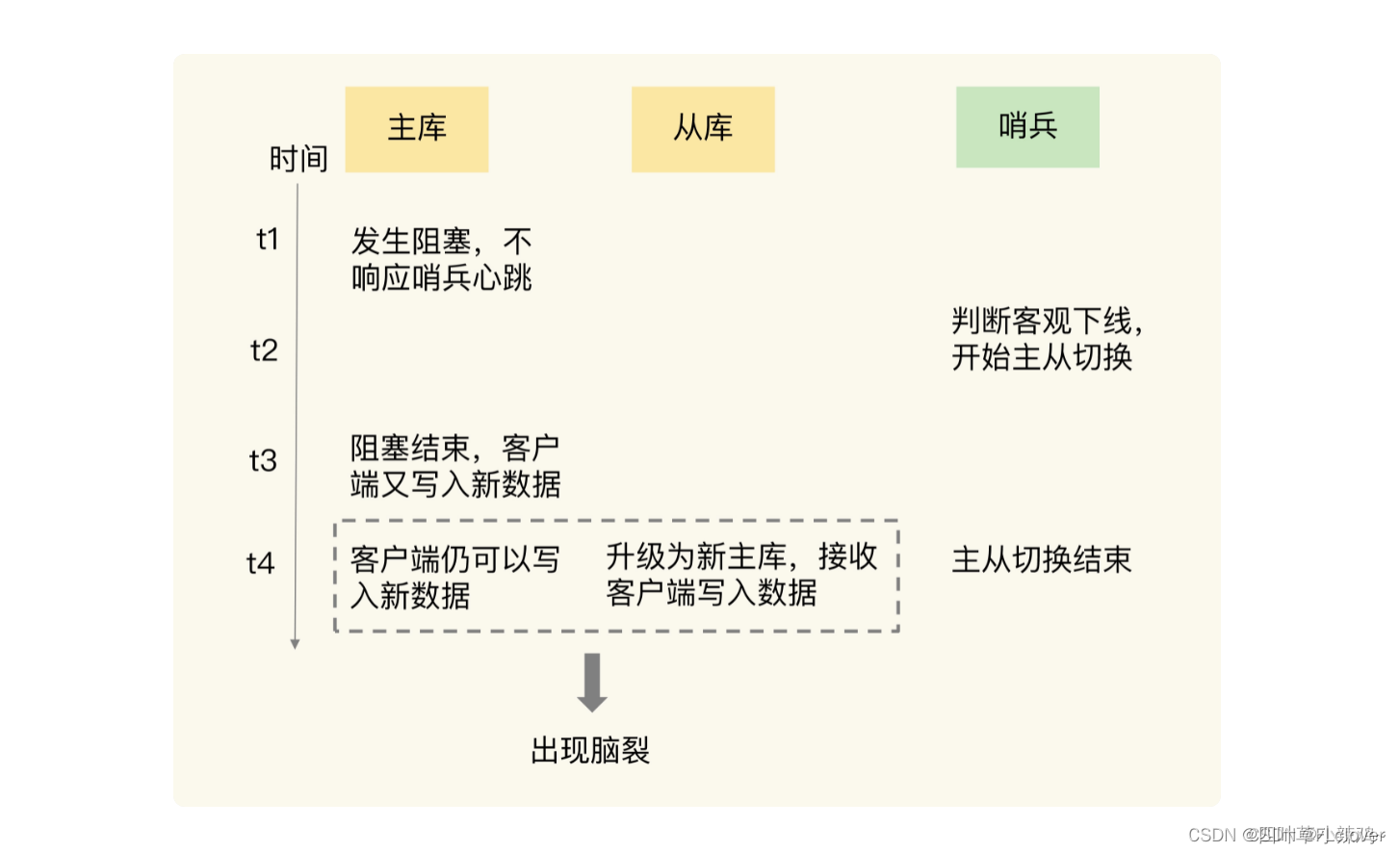 https://blog.csdn.net/Drftyytf/article/details/122778395图