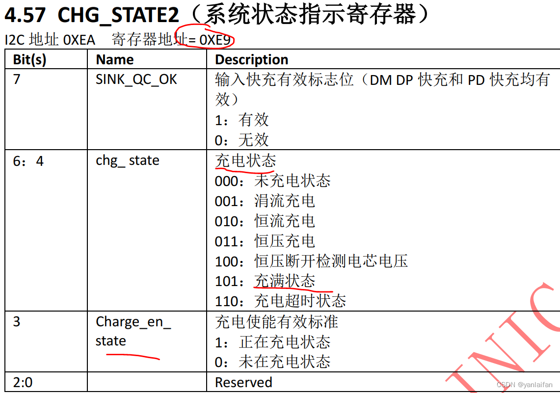 Charging management IC---IP5356