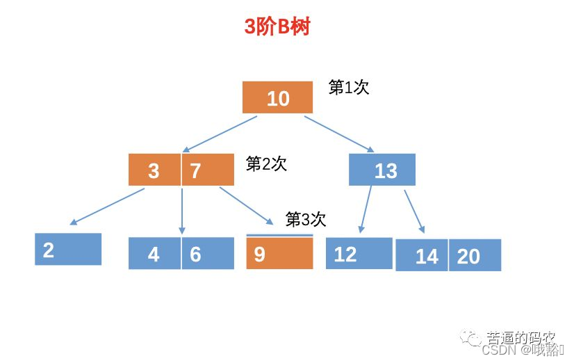 图片来源在这里插入图片描述